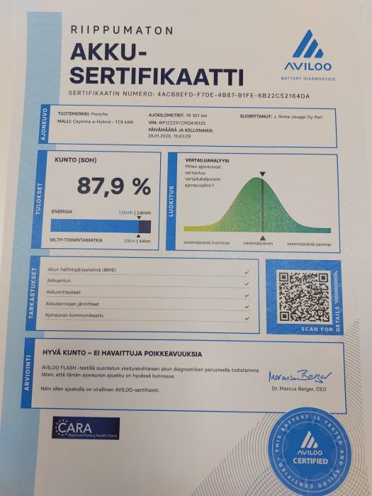 PORSCHE Cayenne 2021