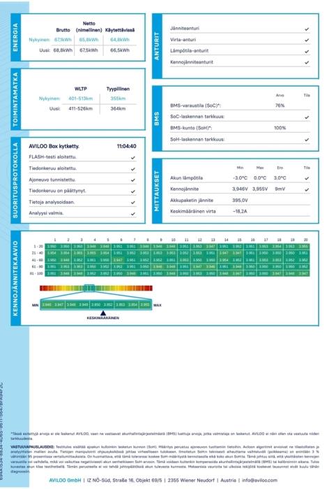 MERCEDES-BENZ EQA 2022