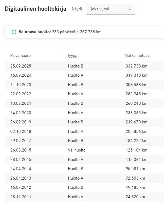 Mercedes-Benz GLK 2011