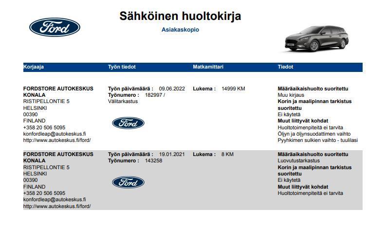 Ford Focus 2021