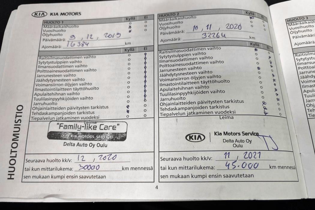 Kia Ceed 2019