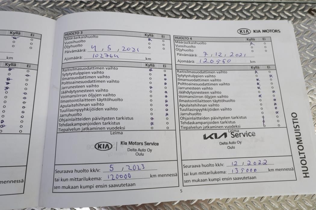 KIA Sorento 2017