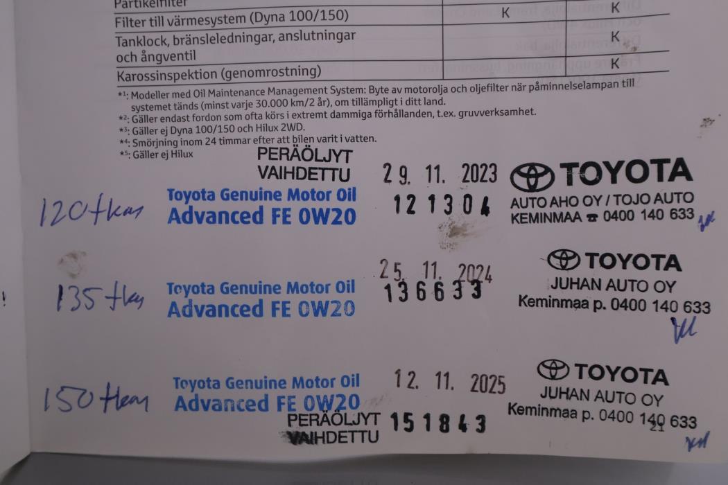 TOYOTA C-HR 2017