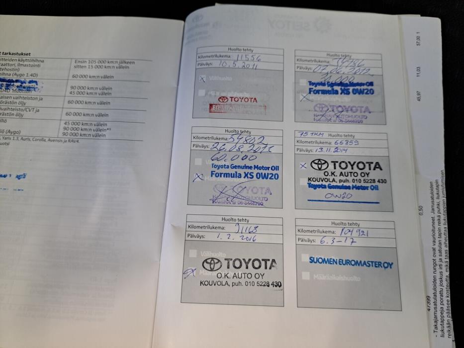 TOYOTA Urban Cruiser 2010