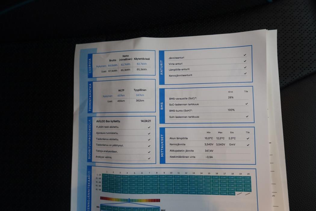 KIA Niro Electric 2019