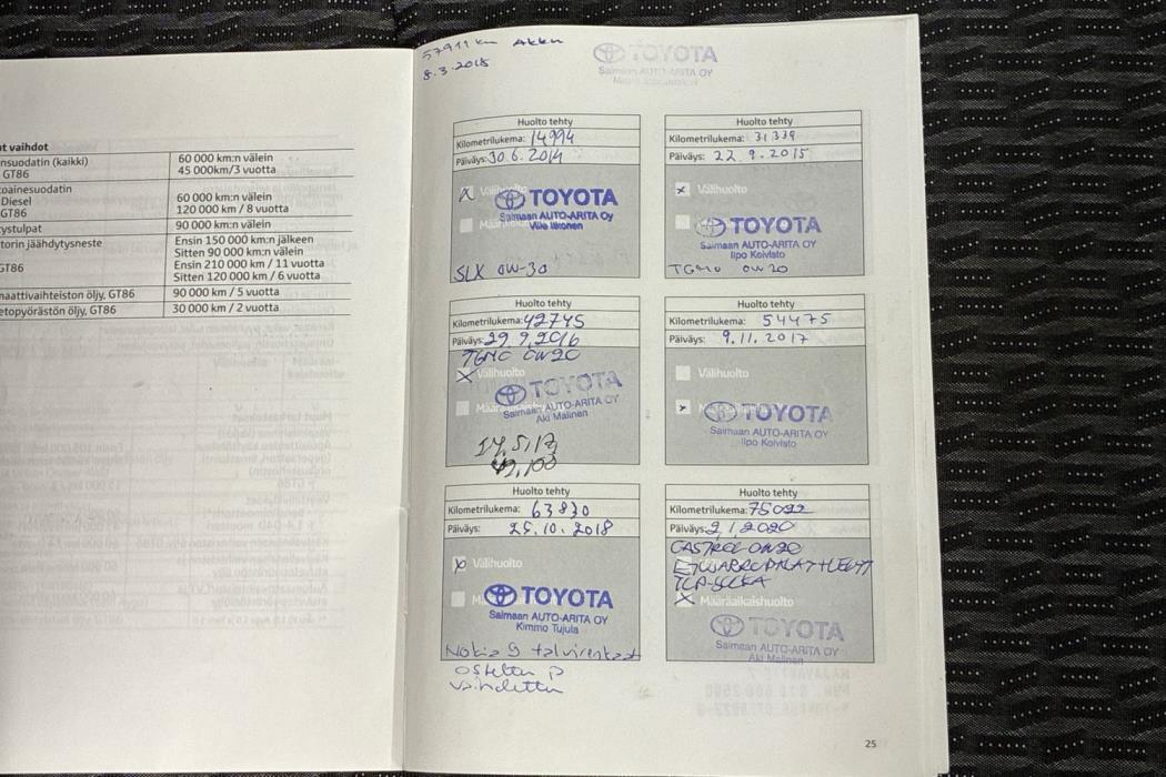 Toyota Yaris 2013