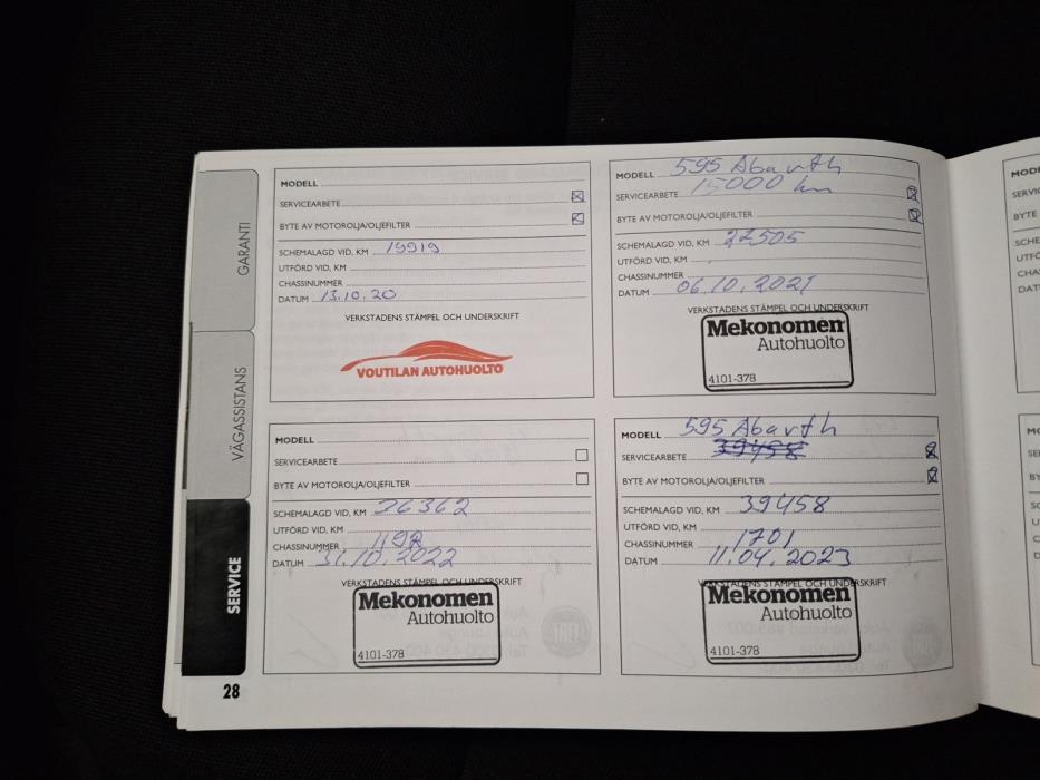 Fiat Abarth 500 2017