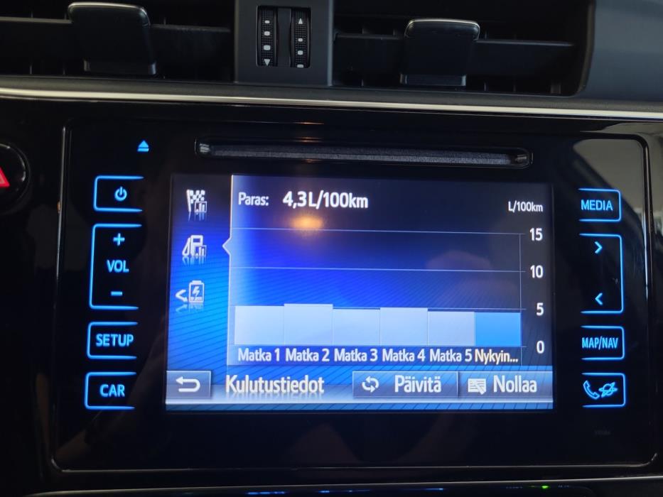 TOYOTA Auris 2017