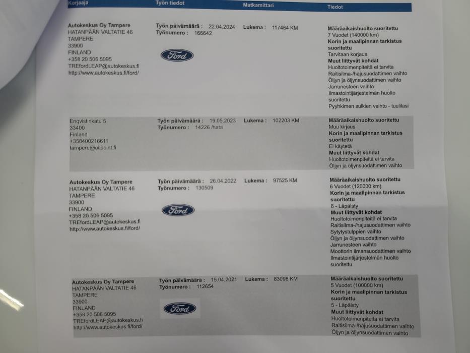 FORD Kuga 2016
