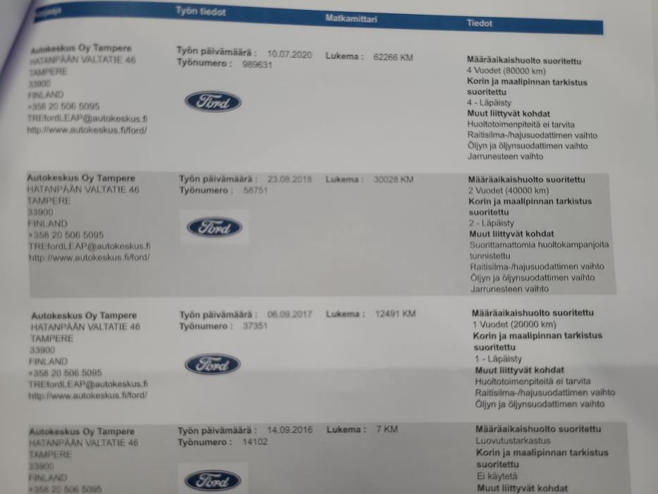 FORD Kuga 2016