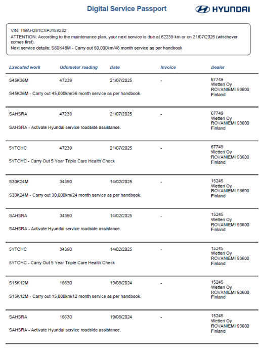 HYUNDAI i30 Wagon 2024