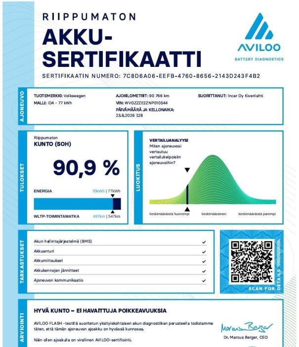 VOLKSWAGEN ID.4 2022