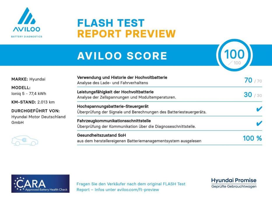 Hyundai IONIQ 5 2024