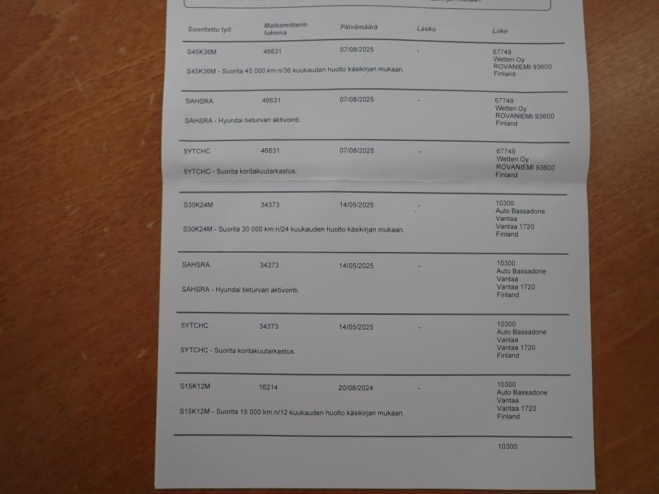 HYUNDAI i30 Wagon 2024