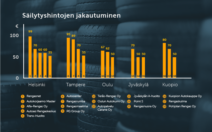 Rengashotellien hinnat kaupungeittain